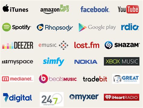 site distribution box|top independent music distribution companies.